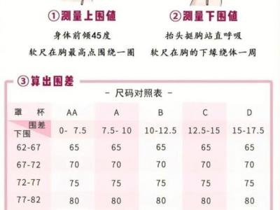 胸圍尺寸尺碼對照表，女生標準罩杯ABCD尺碼表(附測量方法)