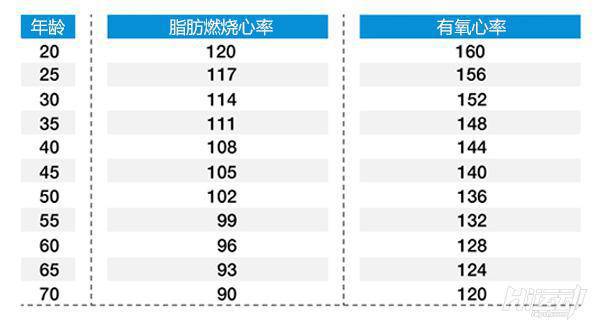 減肥不能只靠跑步！有氧運(yùn)動(dòng)5個(gè)常見(jiàn)錯(cuò)誤