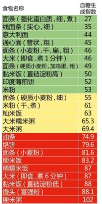 5種只能讓你更胖的假減肥食物，有1個你一定也在吃
