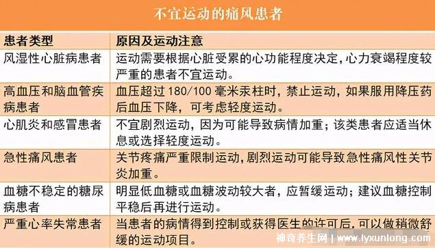 尿酸最怕三種運動，突然劇烈的高強度運動誘發痛風