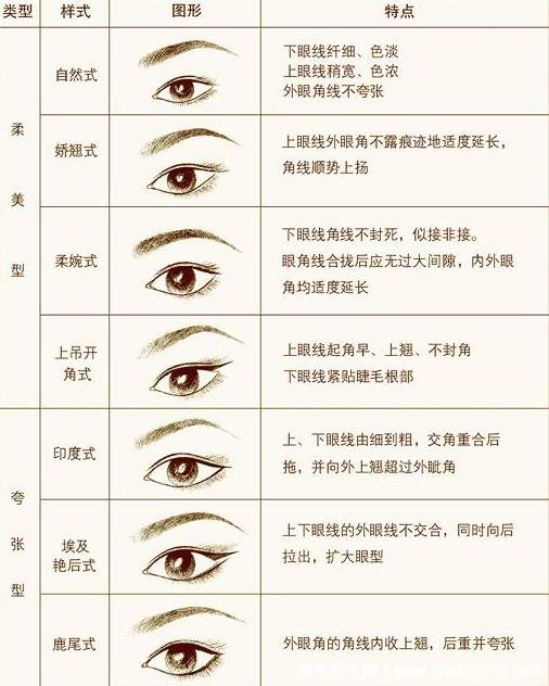 二十種眼形大全圖解，杏眼/狗狗眼/混血眼非常有特點