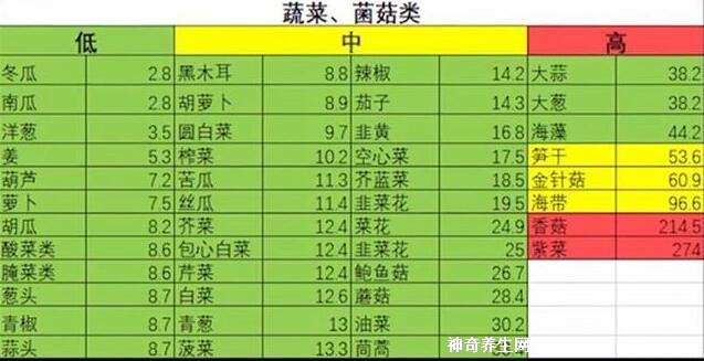 尿酸最怕三種運動，突然劇烈的高強度運動誘發痛風