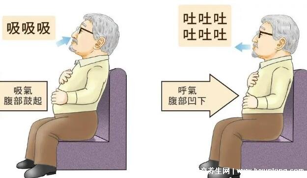 腹式呼吸的正確方法圖解，學會了坐著都能瘦肚子(附教學視頻)