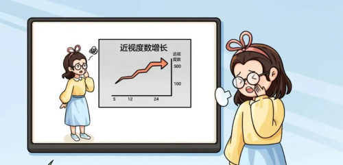 ok鏡矯正近視真的有效嗎?適合什么年齡?