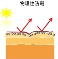  少了防曬霜 你都沒(méi)有資格和陽(yáng)光"嬉戲" 