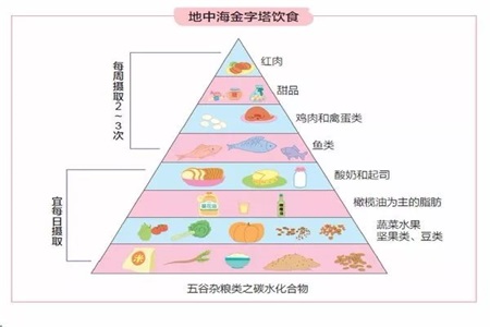問題肌膚如何改善？飲食上要多加注意才可以