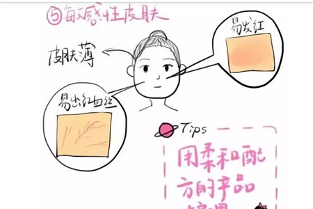 如何判斷自己屬于哪種膚質？這三種皮膚幫你測試
