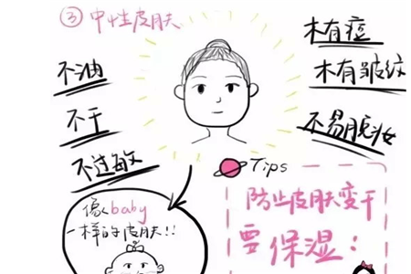如何判斷自己屬于哪種膚質？這三種皮膚幫你測試