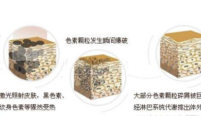 如何有效改善混合型肌膚不好的狀態，除了正確護膚步驟，還有哪些