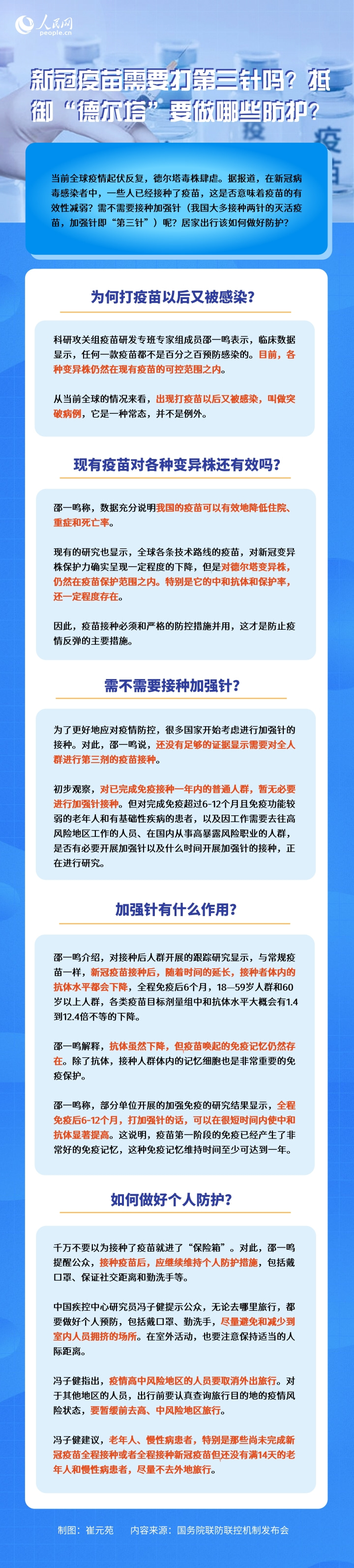 一圖讀懂：新冠疫苗需要打第三針嗎？抵御“德爾塔”要做哪些防護？