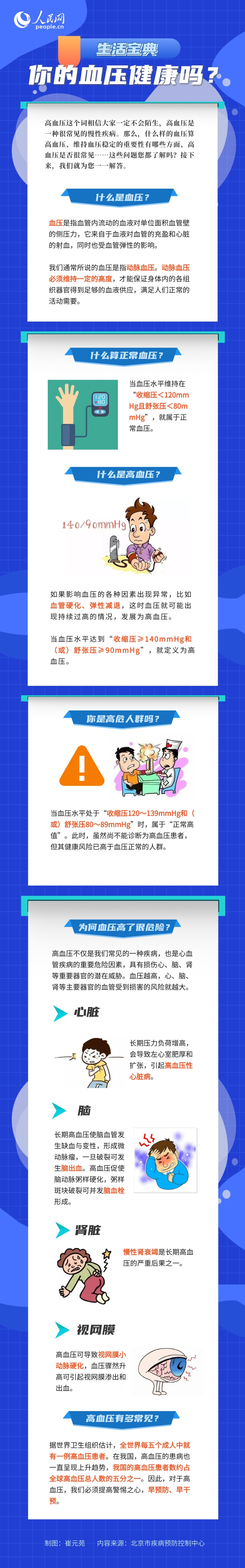 你的血壓健康嗎？高血壓有哪些危害？一圖看懂