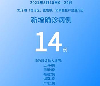國家衛健委：5月10日新增新冠肺炎確診病例14例均為境外輸入病例