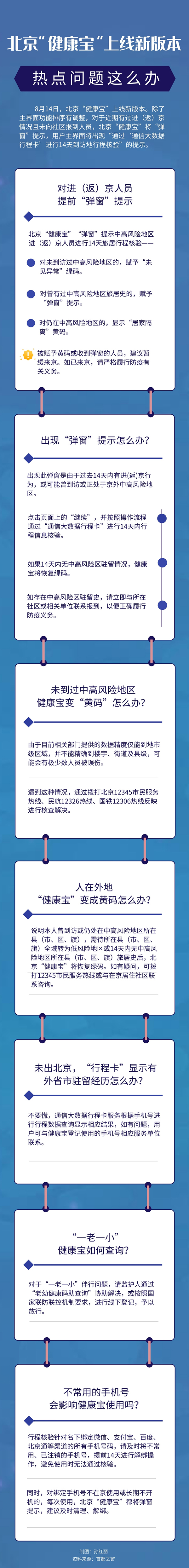 出現“彈窗”提示怎么辦？“一老一小”如何查？健康寶熱點問題看過來