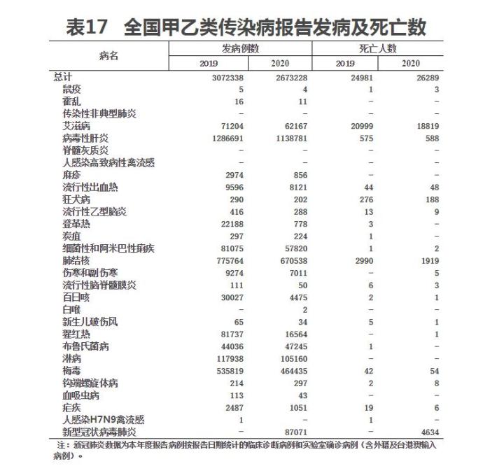 警惕炭疽，和新冠同一等級傳染病！