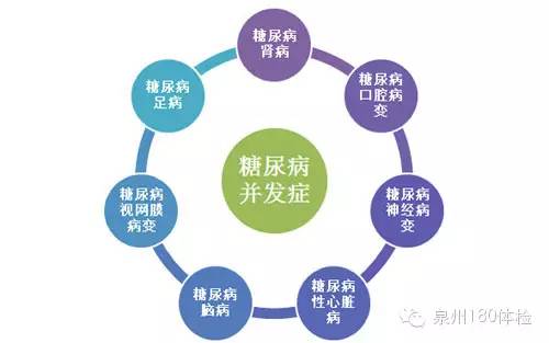 忽視糖尿病治療會致雙目失明？