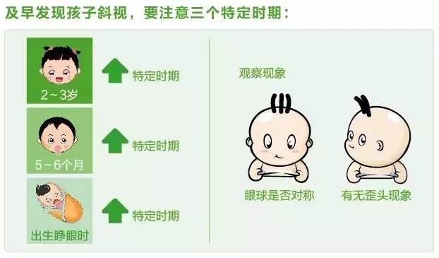 警惕兒童斜弱視，寶寶有這些現象早點看醫生！