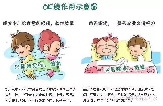 角膜塑形鏡，你知道多少？