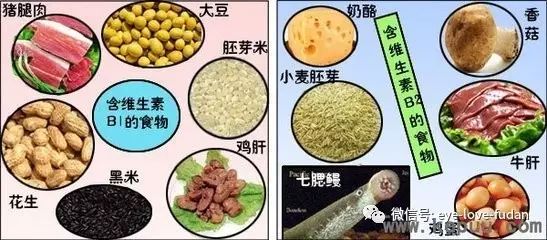 補充眼睛營養，合理搭配飲食