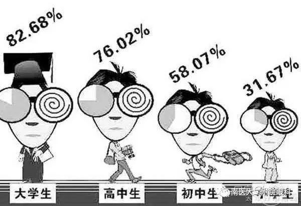 近視眼真的會遺傳嗎? 近視眼真的會遺傳嗎?