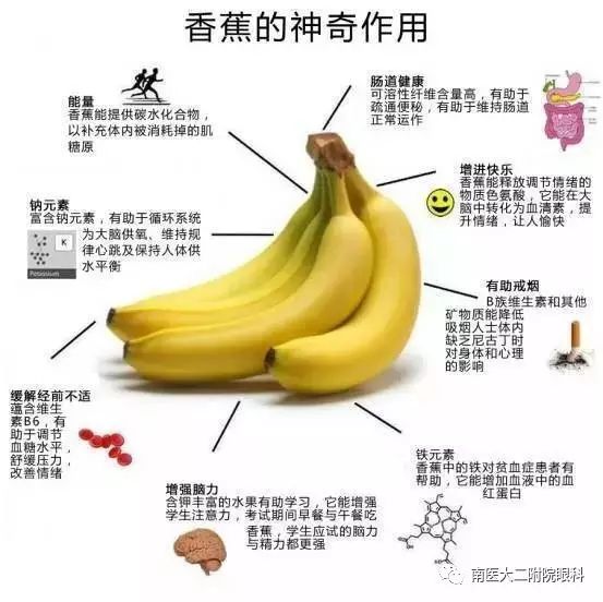 愛護眼睛就多吃這七種水果