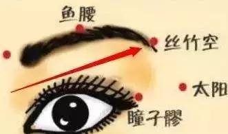 眼部護理按摩，99%的人都不知道！
