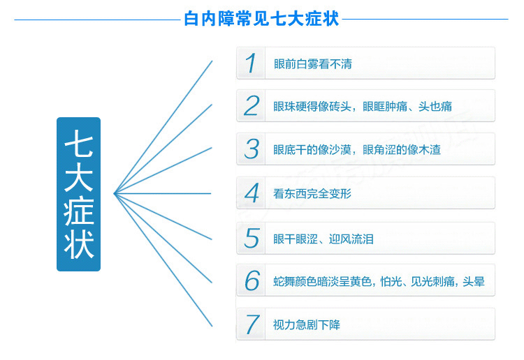 患了白內障,應該常吃這四種食物! 患了白內障,應該常吃這四種食物!
