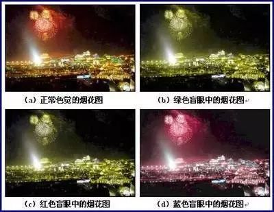 白內障初期的六大警報，五類高發人群