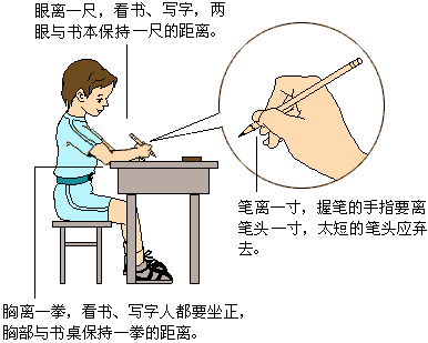 影響視力的六大不良習(xí)慣