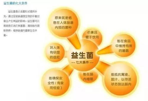 益生元和益生菌的區(qū)別