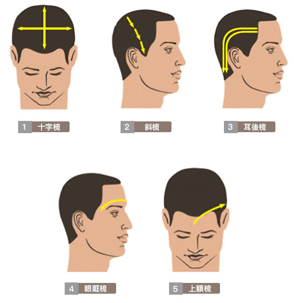 梳頭按摩的5種方式!梳頭能改善頭痛、高血壓、中風(fēng)等疾病-易網(wǎng)<a href=http://www.aoa7937.com/ target=_blank class=infotextkey>健康養(yǎng)生</a>網(wǎng) 梳頭按摩的5種方式!梳頭能改善頭痛、高血壓、中風(fēng)等疾病