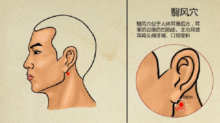 中醫對于鼠標手是如何治療的 6個中醫自我按摩療法可治鼠標手