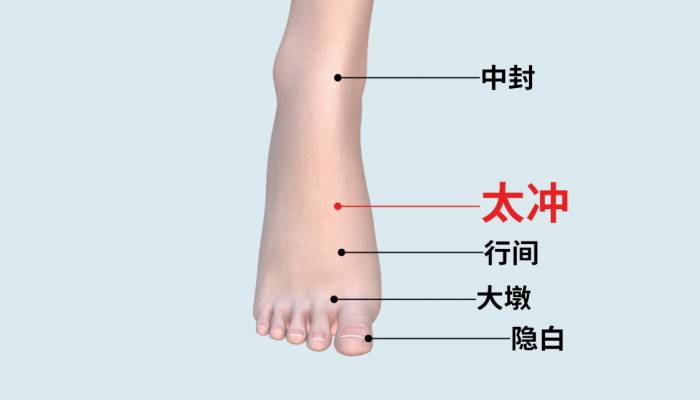 艾灸太沖的功效和作用,灸太沖穴是瀉肝火還是升肝火-易網(wǎng)健康<a href=http://www.aoa7937.com/jkys/ target=_blank class=infotextkey>養(yǎng)生</a>網(wǎng) 艾灸太沖的功效和作用,灸太沖穴是瀉肝火還是升肝火