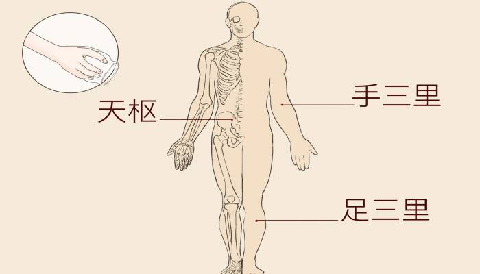 肚臍左右是什么穴位 肚臍眼左右一寸是什么穴位