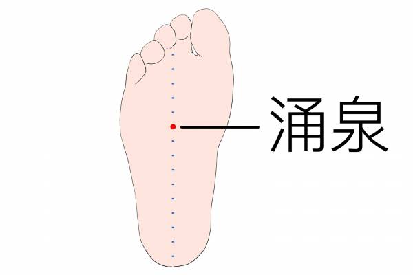腳上有多少個(gè)穴位 腳上的各個(gè)部位