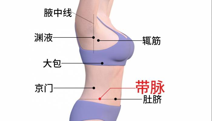 肚臍左右是什么穴位 肚臍眼左右一寸是什么穴位