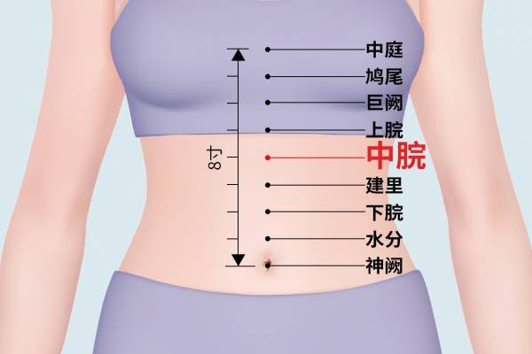 脾胃不好按哪個穴位 脾胃不好會引起失眠嗎-易網健康<a href=http://www.aoa7937.com/jkys/ target=_blank class=infotextkey>養生</a>網 脾胃不好按哪個穴位 脾胃不好會引起失眠嗎